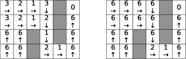 Figure 3 for Self-Triggered Markov Decision Processes