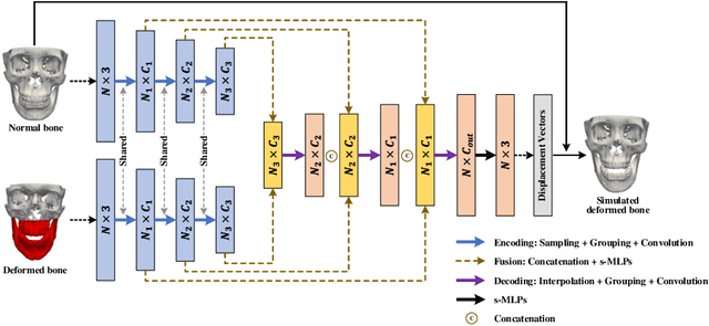 Figure 4 for A Self-Supervised Deep Framework for Reference Bony Shape Estimation in Orthognathic Surgical Planning