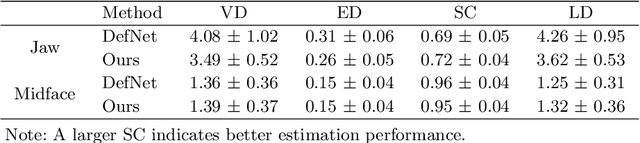 Figure 2 for A Self-Supervised Deep Framework for Reference Bony Shape Estimation in Orthognathic Surgical Planning