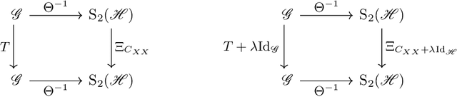 Figure 2 for Nonparametric approximation of conditional expectation operators
