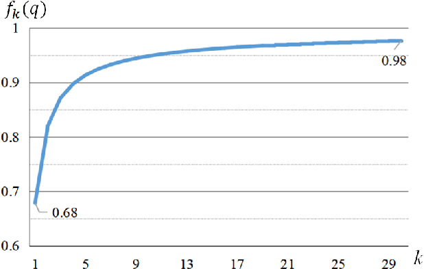 Figure 2 for Essence Knowledge Distillation for Speech Recognition