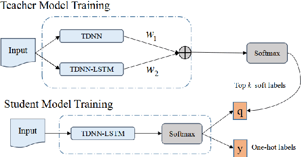 Figure 3 for Essence Knowledge Distillation for Speech Recognition