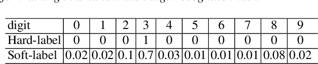 Figure 1 for Essence Knowledge Distillation for Speech Recognition