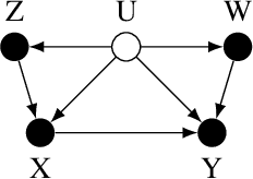 Figure 2 for Provably Efficient Neural Estimation of Structural Equation Model: An Adversarial Approach