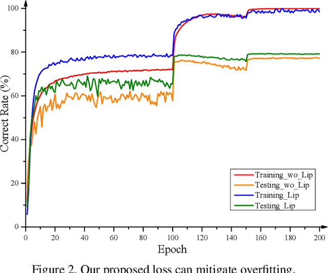 Figure 3 for Lipschitz Continuity Guided Knowledge Distillation