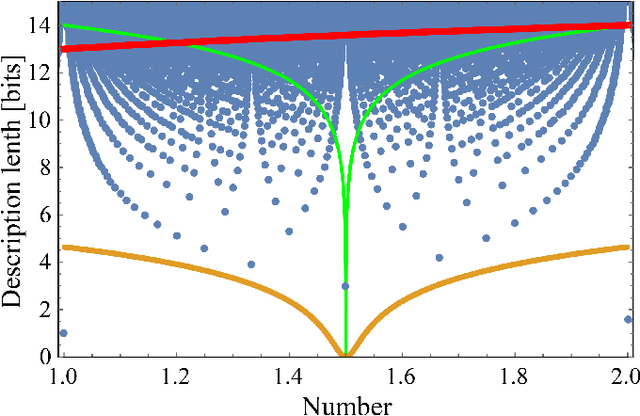 Figure 2 for Toward an AI Physicist for Unsupervised Learning