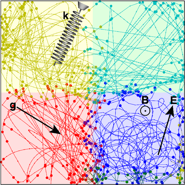 Figure 4 for Toward an AI Physicist for Unsupervised Learning
