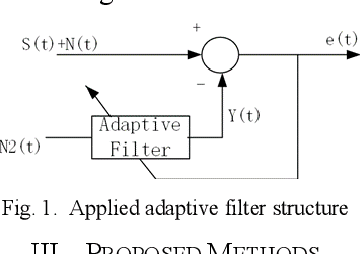 Figure 1 for Denoising ECG by Adaptive Filter with Empirical Mode Decomposition