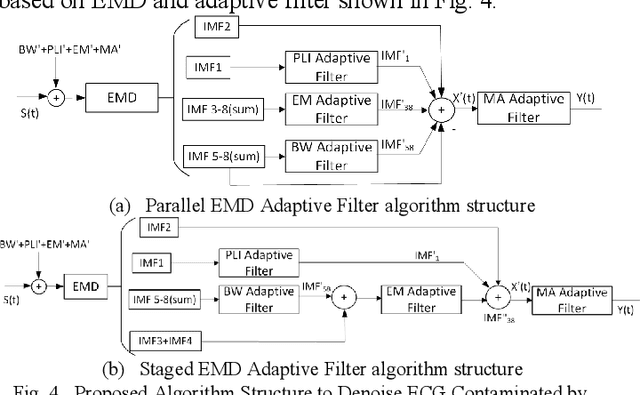 Figure 3 for Denoising ECG by Adaptive Filter with Empirical Mode Decomposition