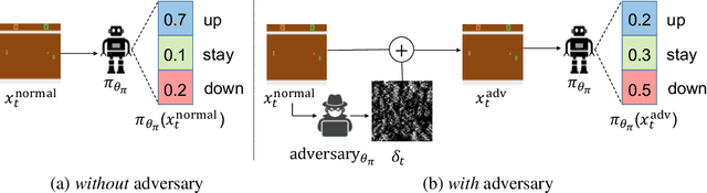 Figure 2 for Detecting Adversarial Attacks on Neural Network Policies with Visual Foresight