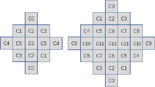 Figure 3 for An Optimized H.266/VVC Software Decoder On Mobile Platform