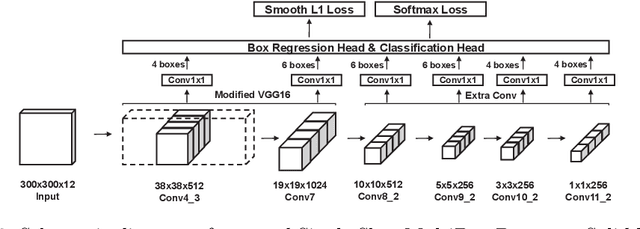 Figure 3 for Liver Lesion Detection from Weakly-labeled Multi-phase CT Volumes with a Grouped Single Shot MultiBox Detector