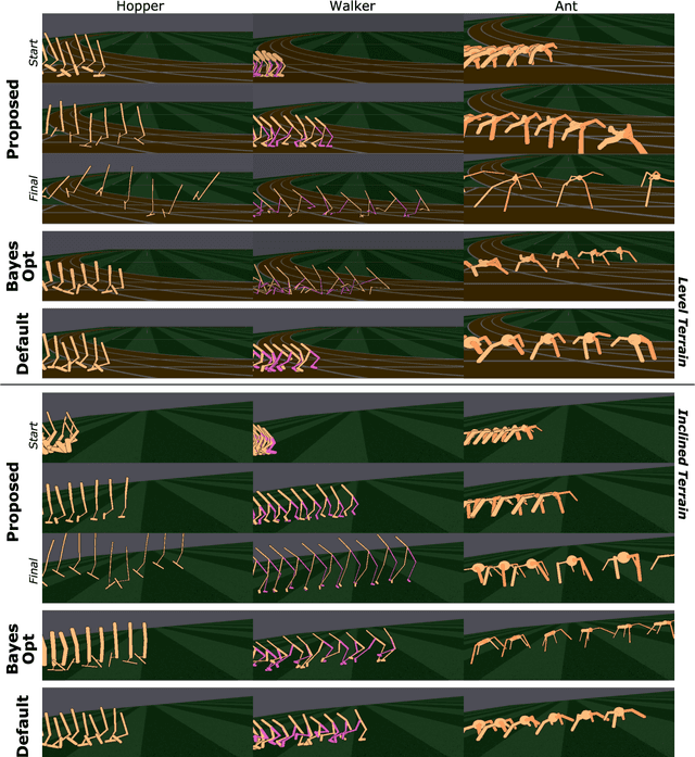 Figure 1 for Jointly Learning to Construct and Control Agents using Deep Reinforcement Learning