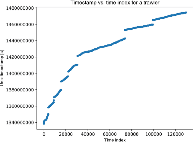 Figure 4 for An Interpretable Baseline for Time Series Classification Without Intensive Learning