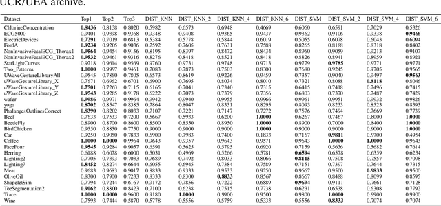 Figure 1 for An Interpretable Baseline for Time Series Classification Without Intensive Learning