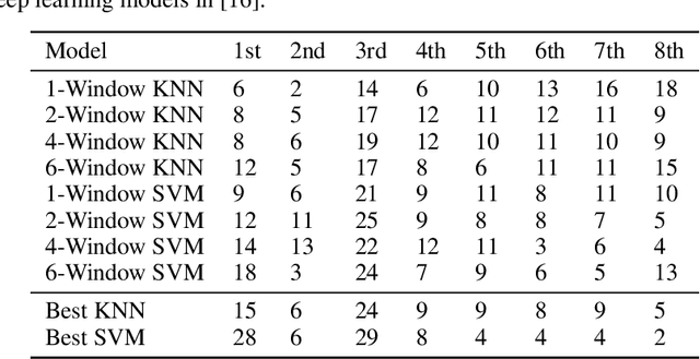 Figure 3 for An Interpretable Baseline for Time Series Classification Without Intensive Learning