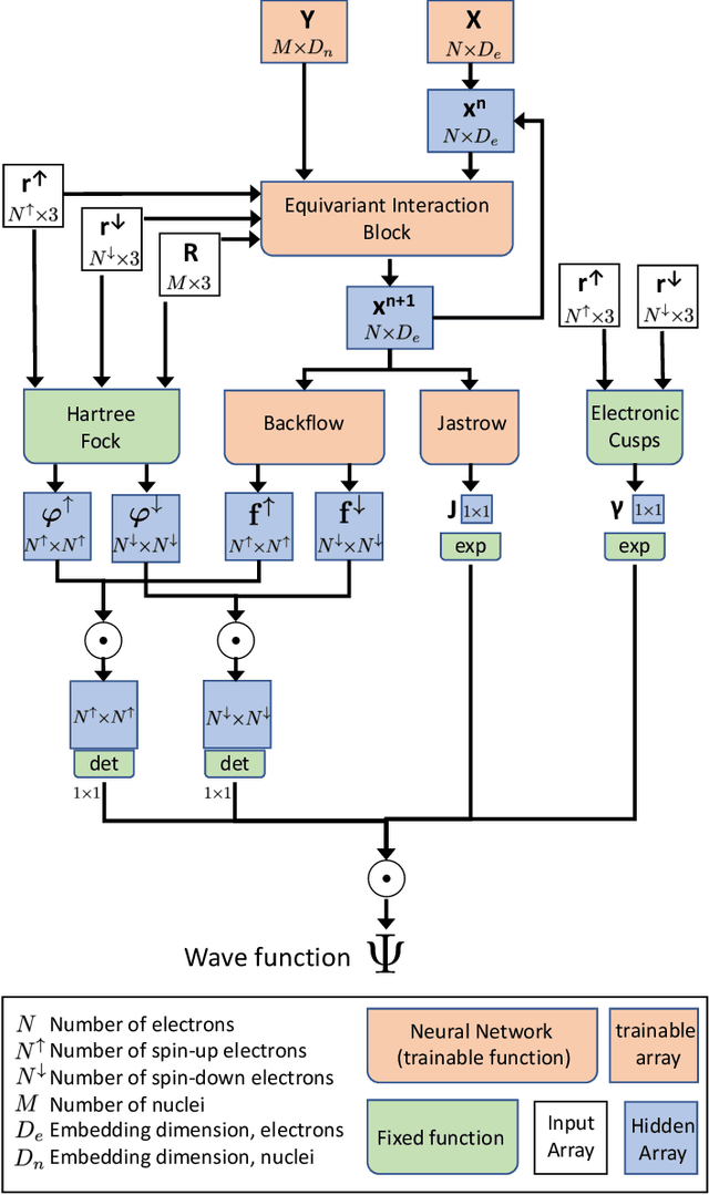 Figure 1 for Deep neural network solution of the electronic Schrödinger equation