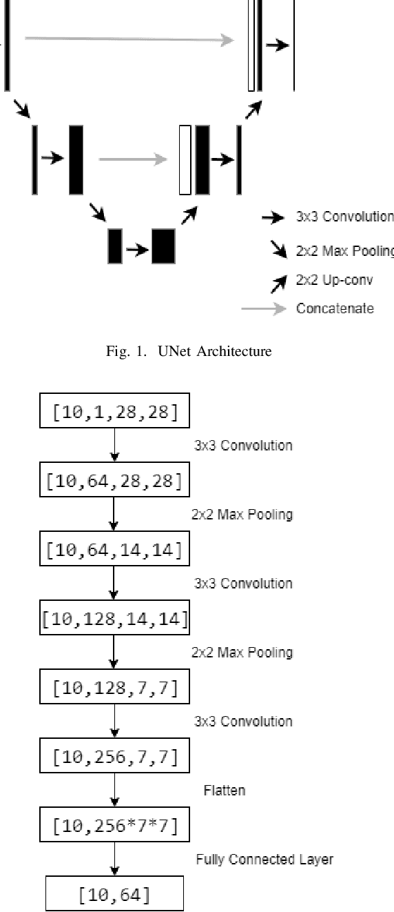 Figure 1 for Optimization of Image Embeddings for Few Shot Learning