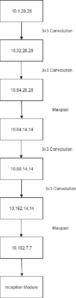 Figure 3 for Optimization of Image Embeddings for Few Shot Learning