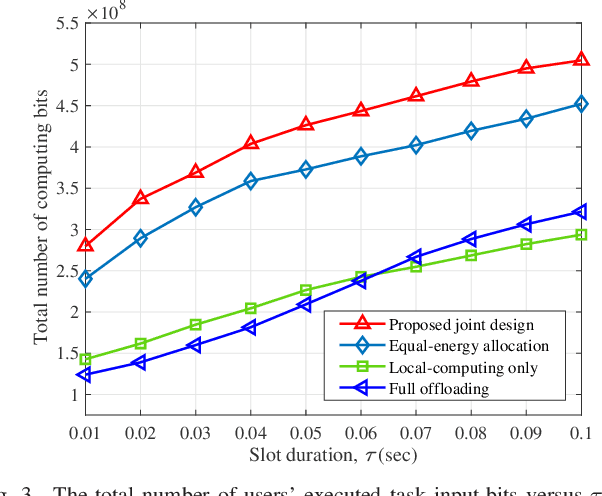 Figure 3 for Computation Rate Maximization for Multiuser Mobile Edge Computing Systems With Dynamic Energy Arrivals