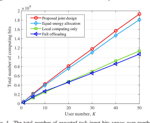 Figure 4 for Computation Rate Maximization for Multiuser Mobile Edge Computing Systems With Dynamic Energy Arrivals