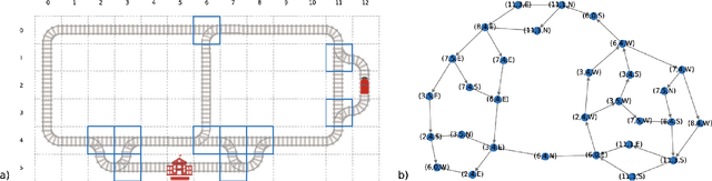 Figure 4 for Flatland Competition 2020: MAPF and MARL for Efficient Train Coordination on a Grid World