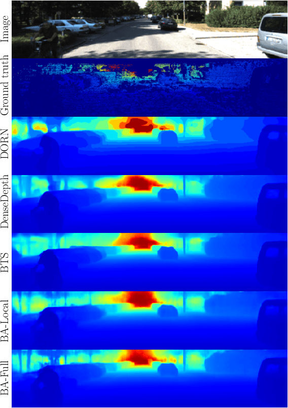 Figure 4 for Bidirectional Attention Network for Monocular Depth Estimation