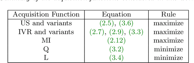 Figure 2 for Output-Weighted Importance Sampling for Bayesian Experimental Design and Uncertainty Quantification