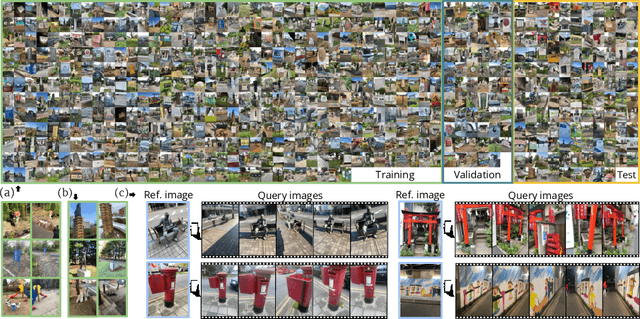 Figure 4 for Map-free Visual Relocalization: Metric Pose Relative to a Single Image