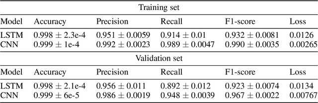 Figure 1 for Machine-Learning Driven Drug Repurposing for COVID-19