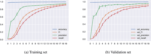 Figure 2 for Machine-Learning Driven Drug Repurposing for COVID-19