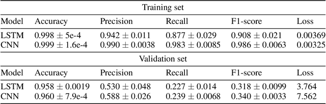 Figure 4 for Machine-Learning Driven Drug Repurposing for COVID-19