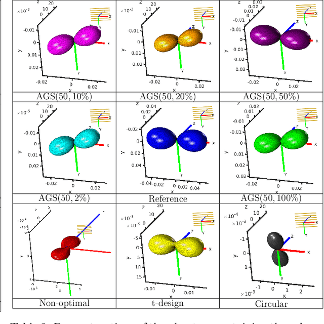 Figure 4 for Task-specific Performance Prediction and Acquisition Optimization for Anisotropic X-ray Dark-field Tomography
