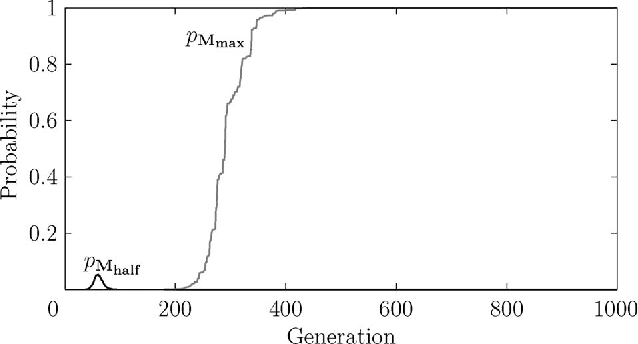 Figure 3 for Stability of Evolving Multi-Agent Systems