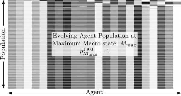 Figure 4 for Stability of Evolving Multi-Agent Systems