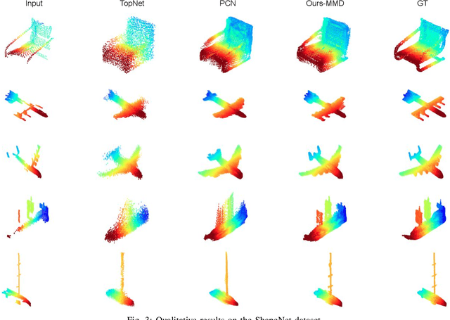 Figure 3 for Point Cloud Completion by Learning Shape Priors