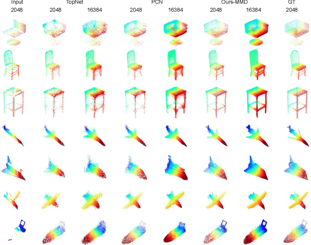 Figure 4 for Point Cloud Completion by Learning Shape Priors