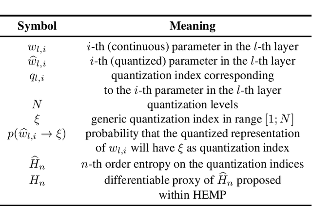 Figure 2 for HEMP: High-order Entropy Minimization for neural network comPression