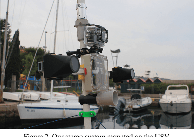 Figure 3 for Correcting Decalibration of Stereo Cameras in Self-Driving Vehicles