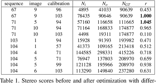 Figure 2 for Correcting Decalibration of Stereo Cameras in Self-Driving Vehicles