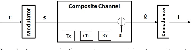 Figure 1 for "Machine LLRning": Learning to Softly Demodulate