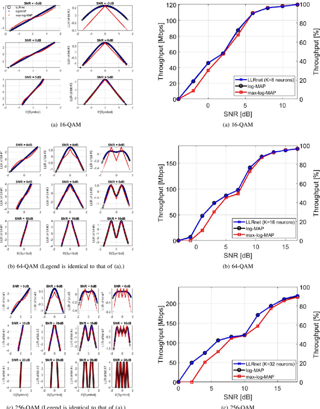 Figure 4 for "Machine LLRning": Learning to Softly Demodulate