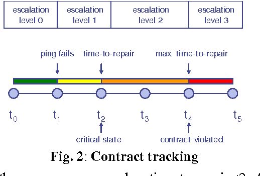 Figure 4 for Knowledge Representation Concepts for Automated SLA Management