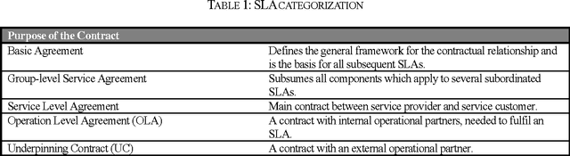 Figure 1 for Knowledge Representation Concepts for Automated SLA Management