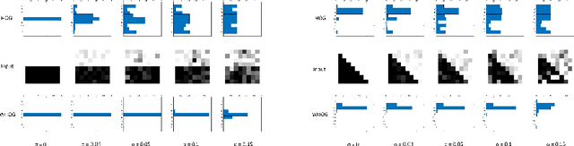 Figure 2 for Wasserstein Image Local Analysis: Histogram of Orientations, Smoothing and Edge Detection
