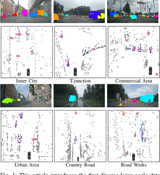 Figure 1 for RadarScenes: A Real-World Radar Point Cloud Data Set for Automotive Applications