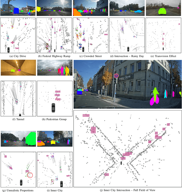 Figure 2 for RadarScenes: A Real-World Radar Point Cloud Data Set for Automotive Applications