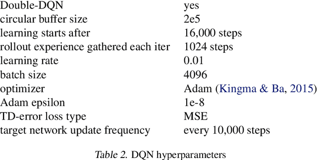 Figure 4 for XDO: A Double Oracle Algorithm for Extensive-Form Games