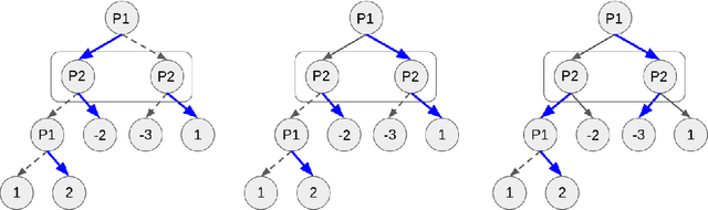 Figure 1 for XDO: A Double Oracle Algorithm for Extensive-Form Games