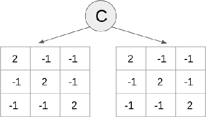 Figure 3 for XDO: A Double Oracle Algorithm for Extensive-Form Games